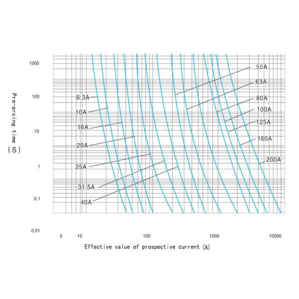 Transformer Protection Fuses 15Kv