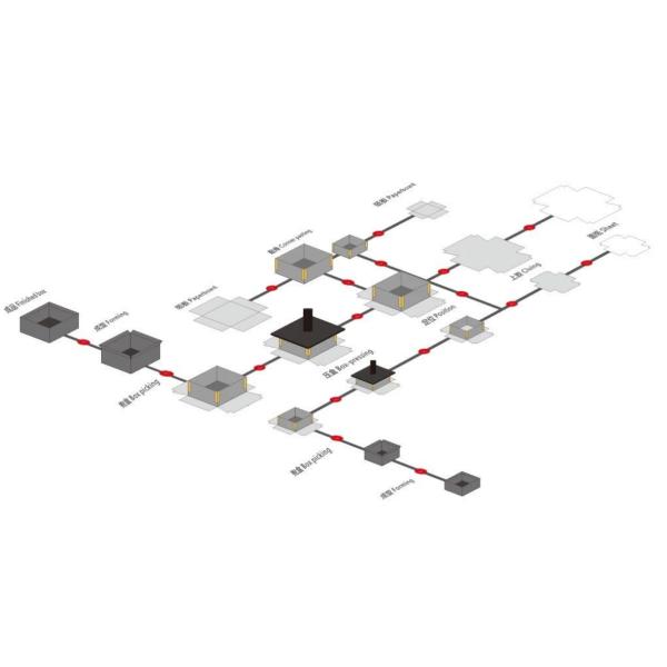 Bi-Channel Intelligent Fully Automatic Rigid Box Making Machine For Plastic Pu Box