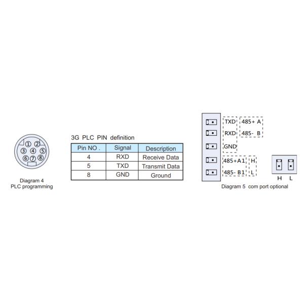 20mA Analog Programmable Automation Controllers 60Khz Industrial PLCs