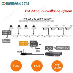 Cheap Coaxial cable transmission 8 Channel PoC EoC ip cctv system for sale