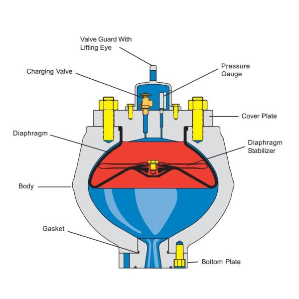 M20 Pulsation Dampener Diaphargm Kits Bladder Kits