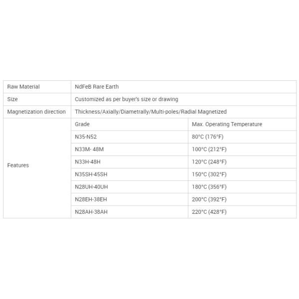 Small Tolerance Strong Permanent Magnet / Strong Rare Earth Magnets N35 N33M Rectangular