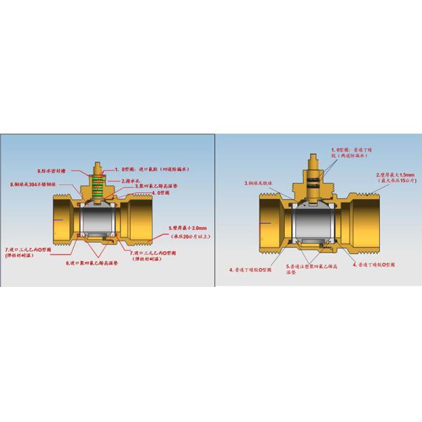DN15 Zone Heating Valves