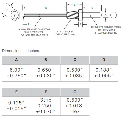 USP12755 Series NTC Thermal Resistor Stainless Steel Housing And UNJF-3A Thread