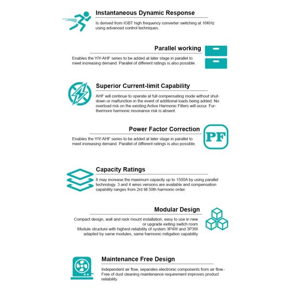AHF Harmonic Suppressors Active Harmonic Filter 97% Efficiency