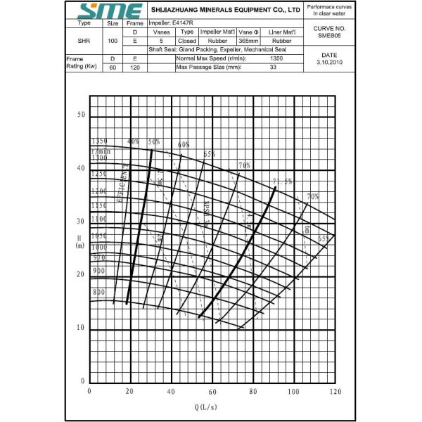 Rubber Liners Slurry Pumps Rubber Liners Slurry Pumps