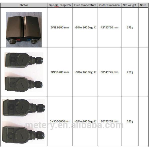 Time Transit Heat meter