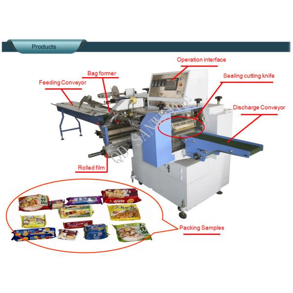 Single Soap Automatic Flow Wrapping Packing Machine