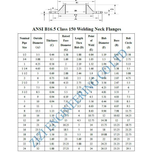 Class 150 Forged Steel Flanges WNRF 10 " Sch40 Carbon ASTM A105N ASME B16 5