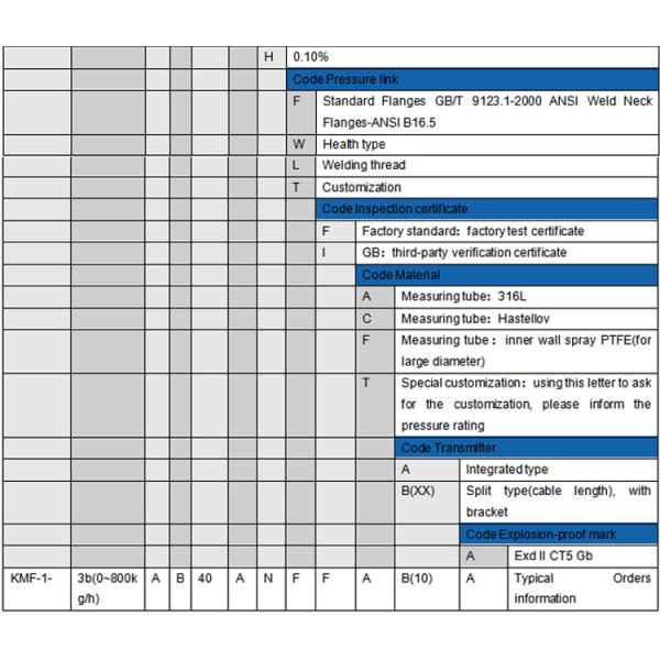 KMF Series Thermal Gas Coriolis Mass Flow Meter 2.5Mpa 4Mpa