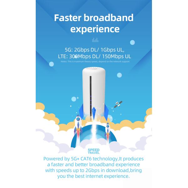 Mobile Dual Band 5Ghz Wifi Router With SIM Card 1800Mbps Unlock