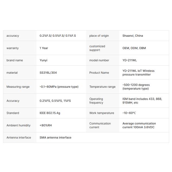 Advanced LoRaWAN/IoT Wireless Temperature and Pressure Transmitter for Industrial Applications