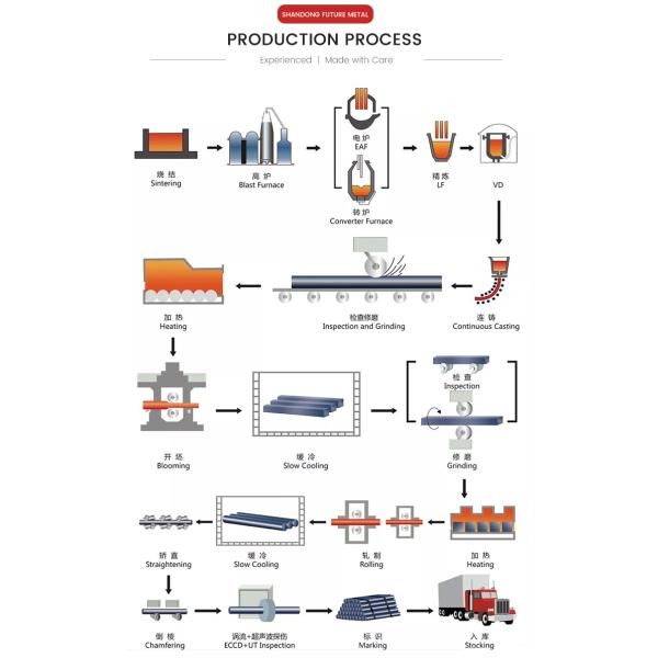 25mm 8-32mm Grade III Seismic Resistant Threaded Steel Precision Steel Rebar for Building