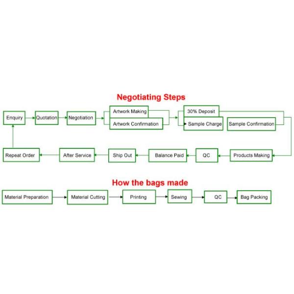 Custom silk screen printed Cotton material handle style blank natural cotton canvas bag without logo bagplastics bagease