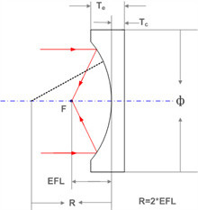 532nm Optical Mirrors 25.4mm Plano Concave Mirror Inspection Polished