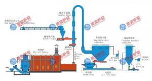 Cheap Calcium Hydrogen Phosphate Air Flow Dryer Low Energy Consumption for sale