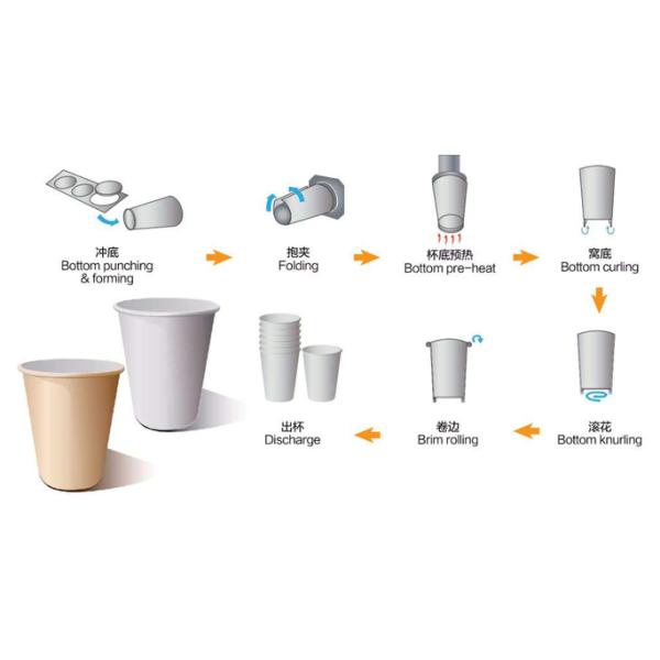 Fully Automatic Disposable Paper Cup Making Machine Ultrasonic Heating System