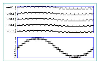 Vector 10KV 1000KW Variable Frequency Controller High Performance Dual Control