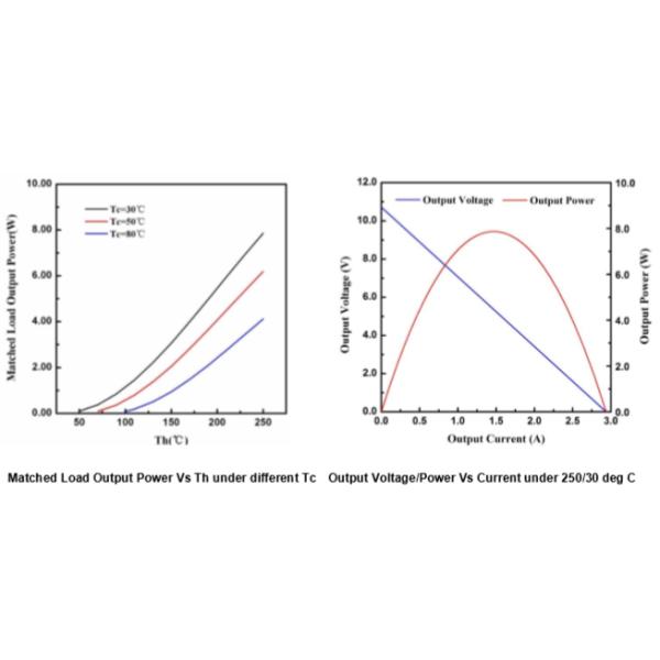 ISO9001 TEG Thermoelectric Generator High Temperature Fast Cooling
