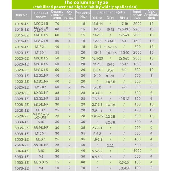 2 Pcs Piezoelectric Ceramic Transducer For Homogenizing / Dispersing Machine