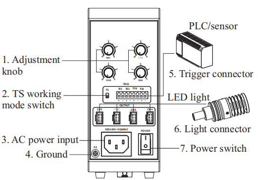 3.5W/CH 4 Channels Machine Vision Controller For Spot Lights OPT-APA0705F-X