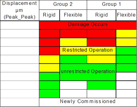 Multi-Parameter Machine Condition Checker, Vibration Meter, Digital Vibration Tester VM9091