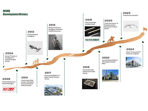 Kitchen Blind Corner Cabinet Storage Magic Corner Double Pullout Cabinet Basket