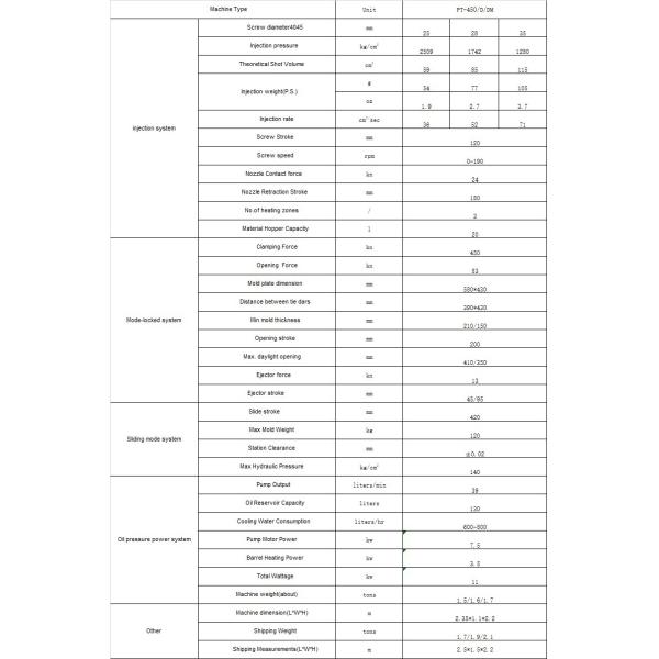 High Efficiency 45 Ton Single Slide Shuttle Table VERTICAL Injection Molding Machine