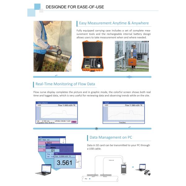 Ultrasonic Flowmeter For Petrochemical Measurement 5mA