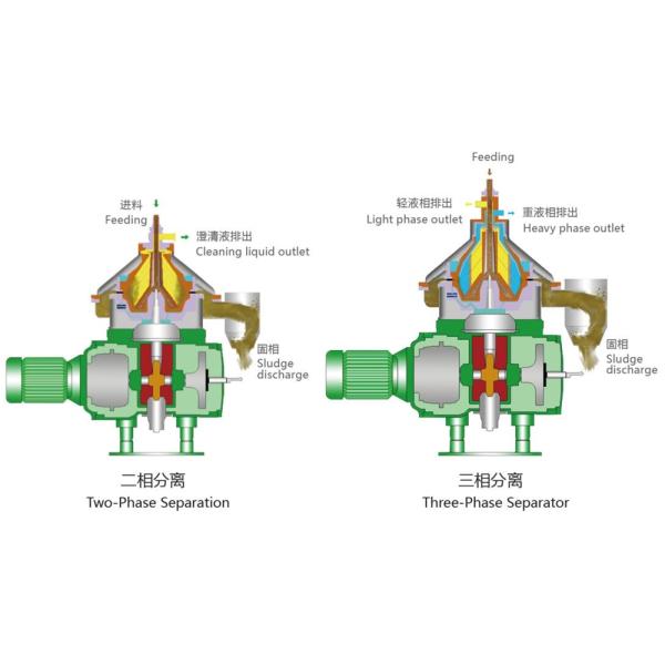 Disc Plate Centrifugal Separator Machine For Coconut Oil Separation