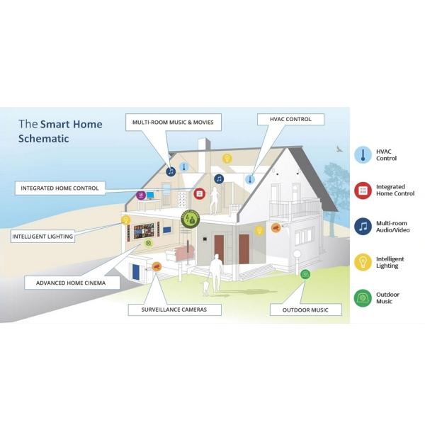 Wall Mounted Android Tablets For Smart Home Projects