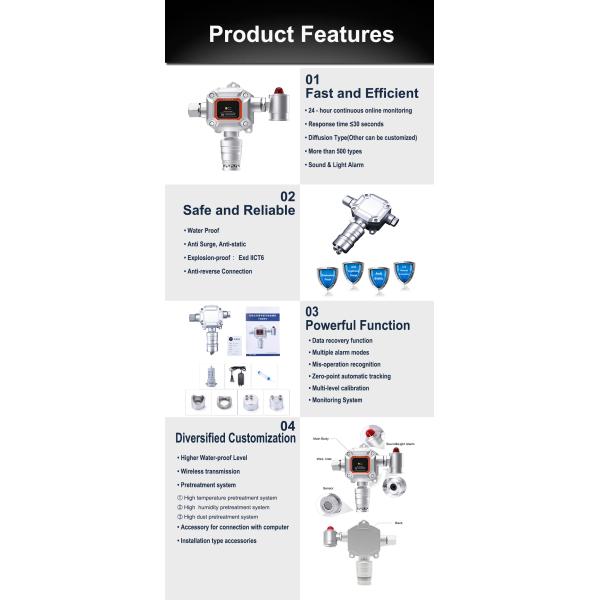 Industrial Oxygen O2 Fixed Single Gas Detector Waterproof IP65 For Mining Mine