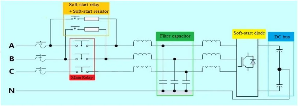 Static Var Generators Harmonic Filter Dustproof Module Are Compact