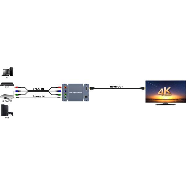 Audio To HDMI 165MHz AV Signal Converter