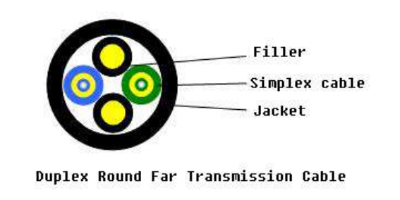 Outdoor Waterproof PDLC Duplex Single Mode 7.0mm Base Station Patch Cord BBU / RRU