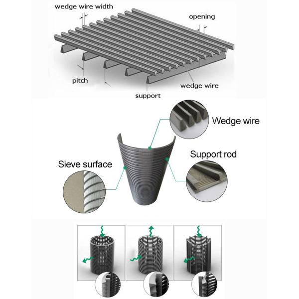Versatile Wedge Wire Containers For Different Applications