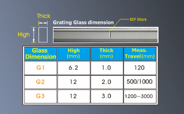 Easson GS64 Exposed Linear Encoders in Metrology