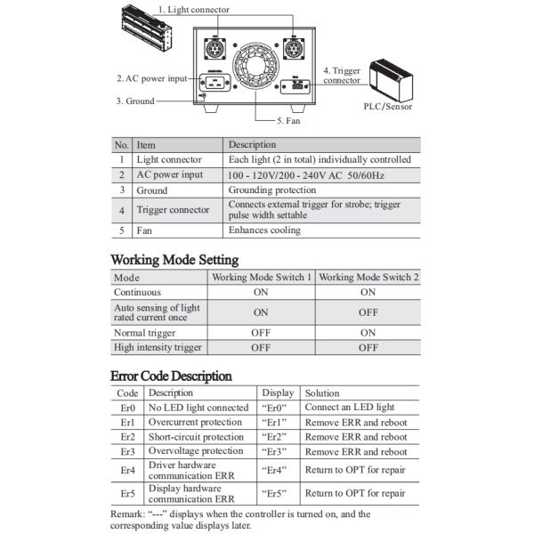 256 Levels 20A Machine Vision System Components Digital Current Controller