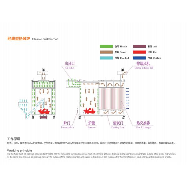 21T/Batch Grain Drying Machine Cross Type 12% Moisture On Line Moisture Control