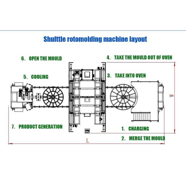 Shuttle Rotational Automatic Plastic Molding Machine For Multiple Color Water Tank