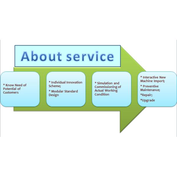Automatic Custom Packaging Machine Perfume Sample Assembly Machine