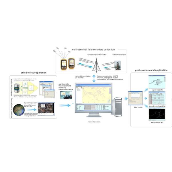 Topographic Equipment Global Positioning System GPS Navigation Device