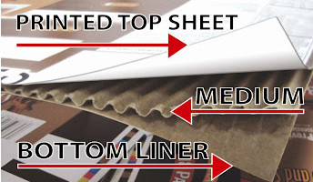 Automatic High Speed Sheet To Sheet Flute Laminating Machine For Corrugated Cardboard