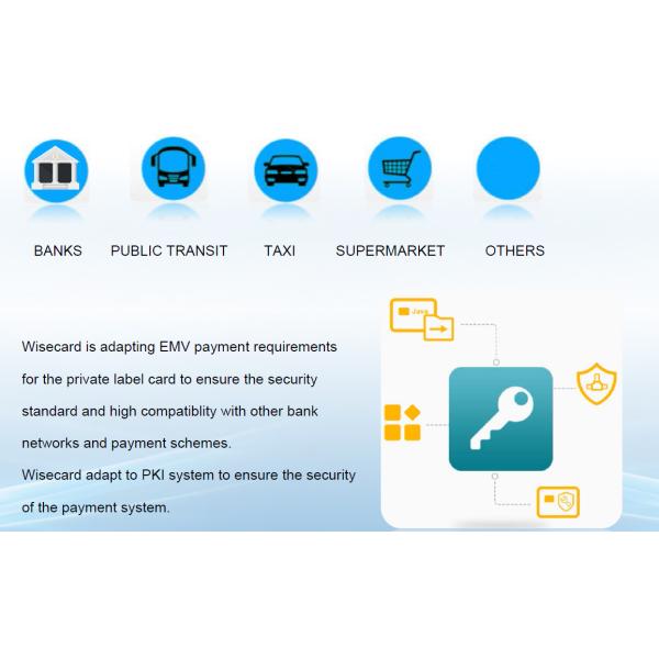 EMV Java Smart Card Applet For PKI System Secure Element On Chip