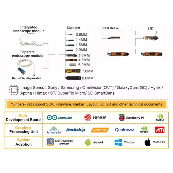 Mini 3.6mm VGA Sensor CMOS Camera Module USB Endoscope module