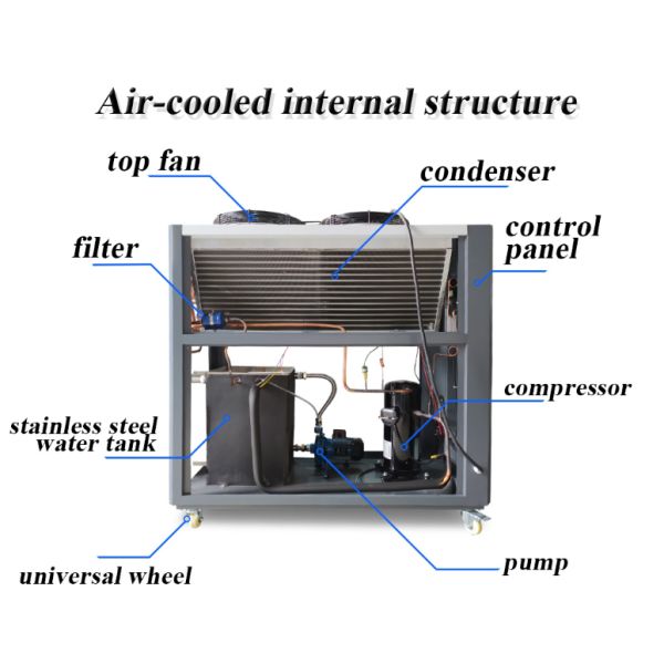 Industrial Cold Room Freezer Evaporative Condensing Unit