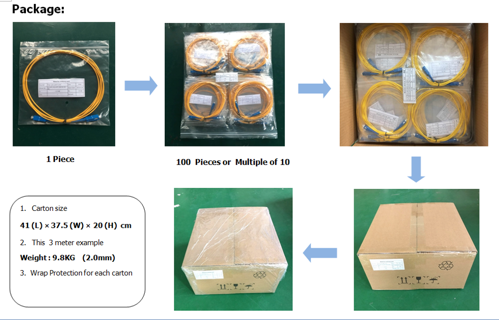 Sc-Lc Duplex Patch Cord For Ftth Fiber Optic Patch Cord Export