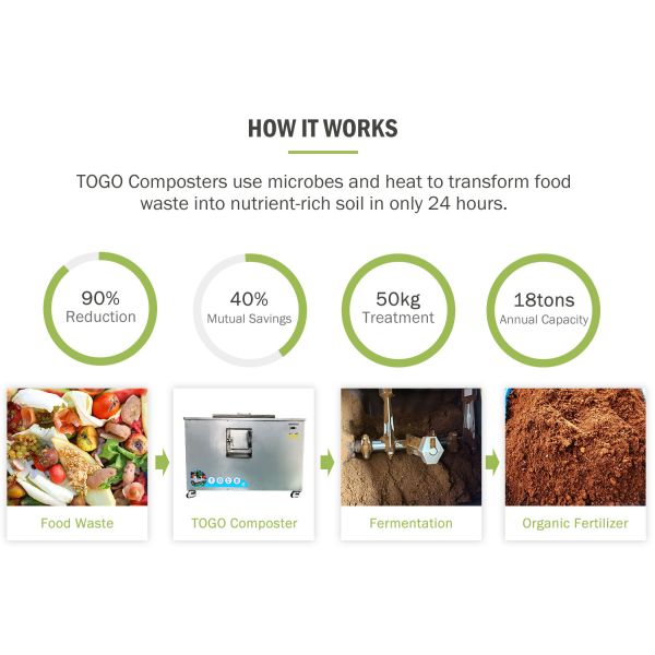 Smart Small Garden Garbage Recycling Food Kitchen Waste Disposal Machine