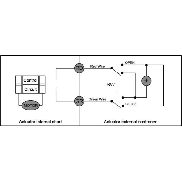 DN15 Zone Heating Valves