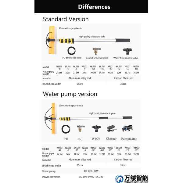 Solar Panel Cleaning Tools with Mini Lithium Battery Water Pump and Aluminum Alloy Telescopic Pole